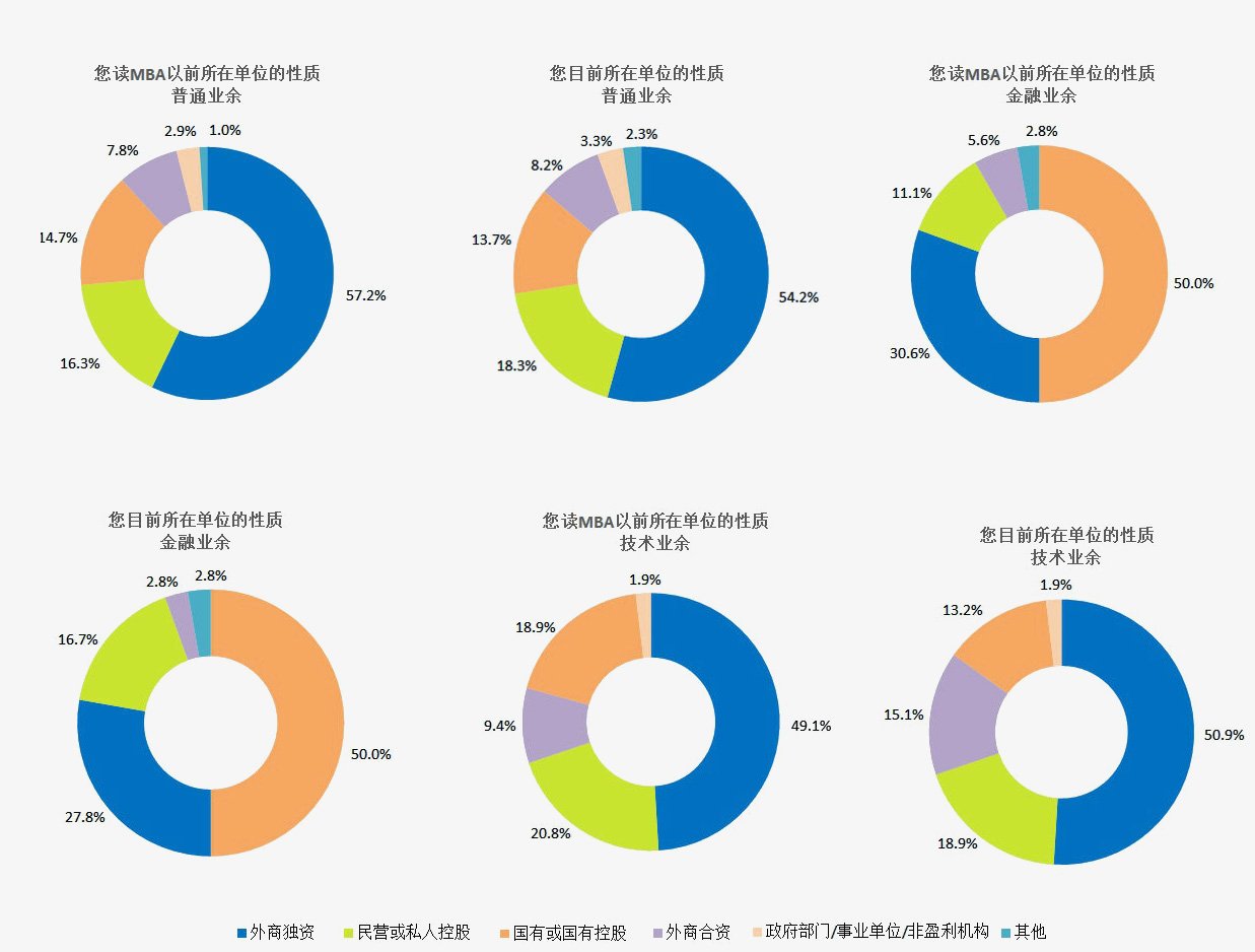从图3来看