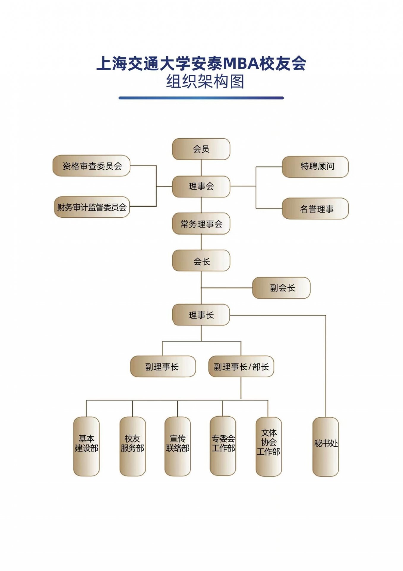 同题参见力求将校友会建设成为世界一流