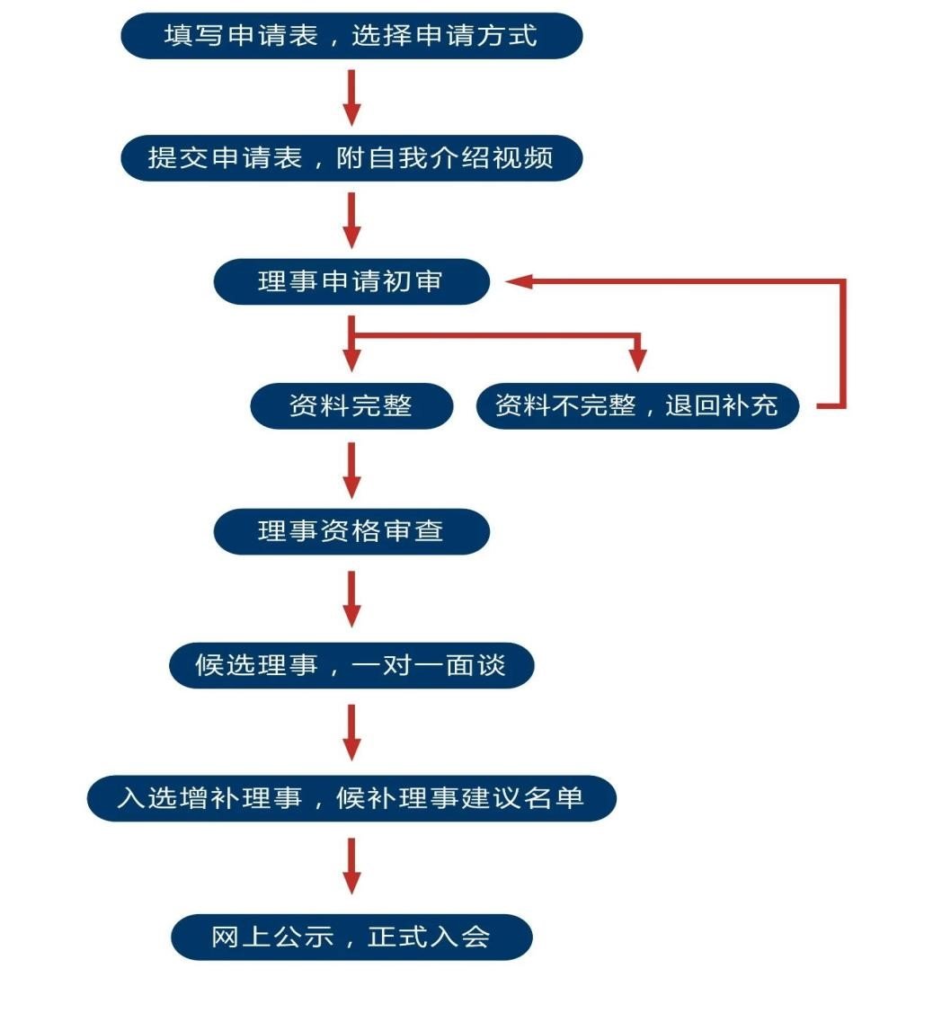 可持续发展的买球体育平台注册福利型校