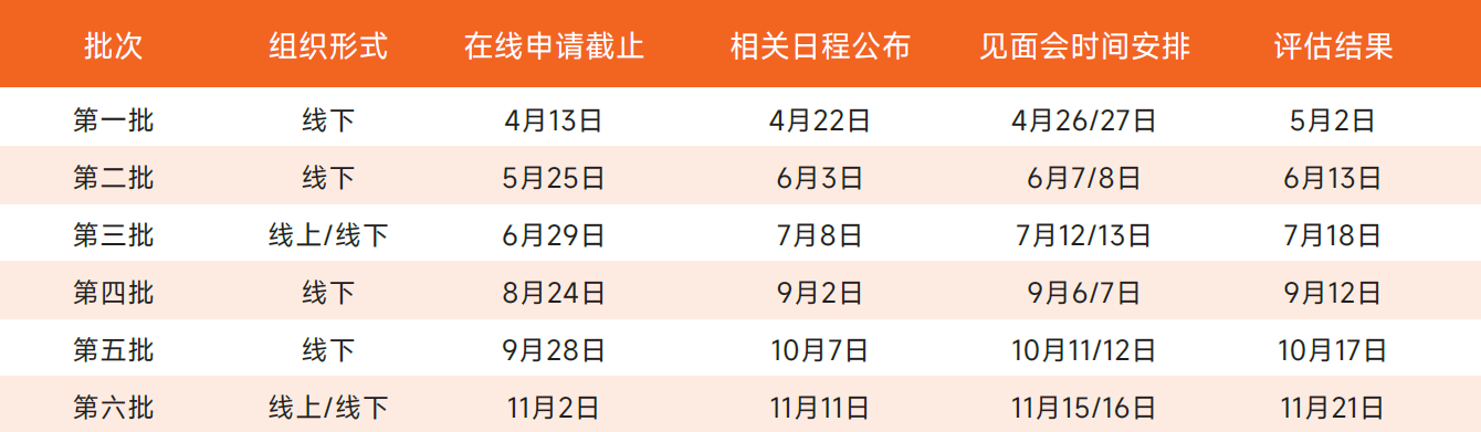 1736902883489095886.png 请在相应批次的在线申请截止日期前完成